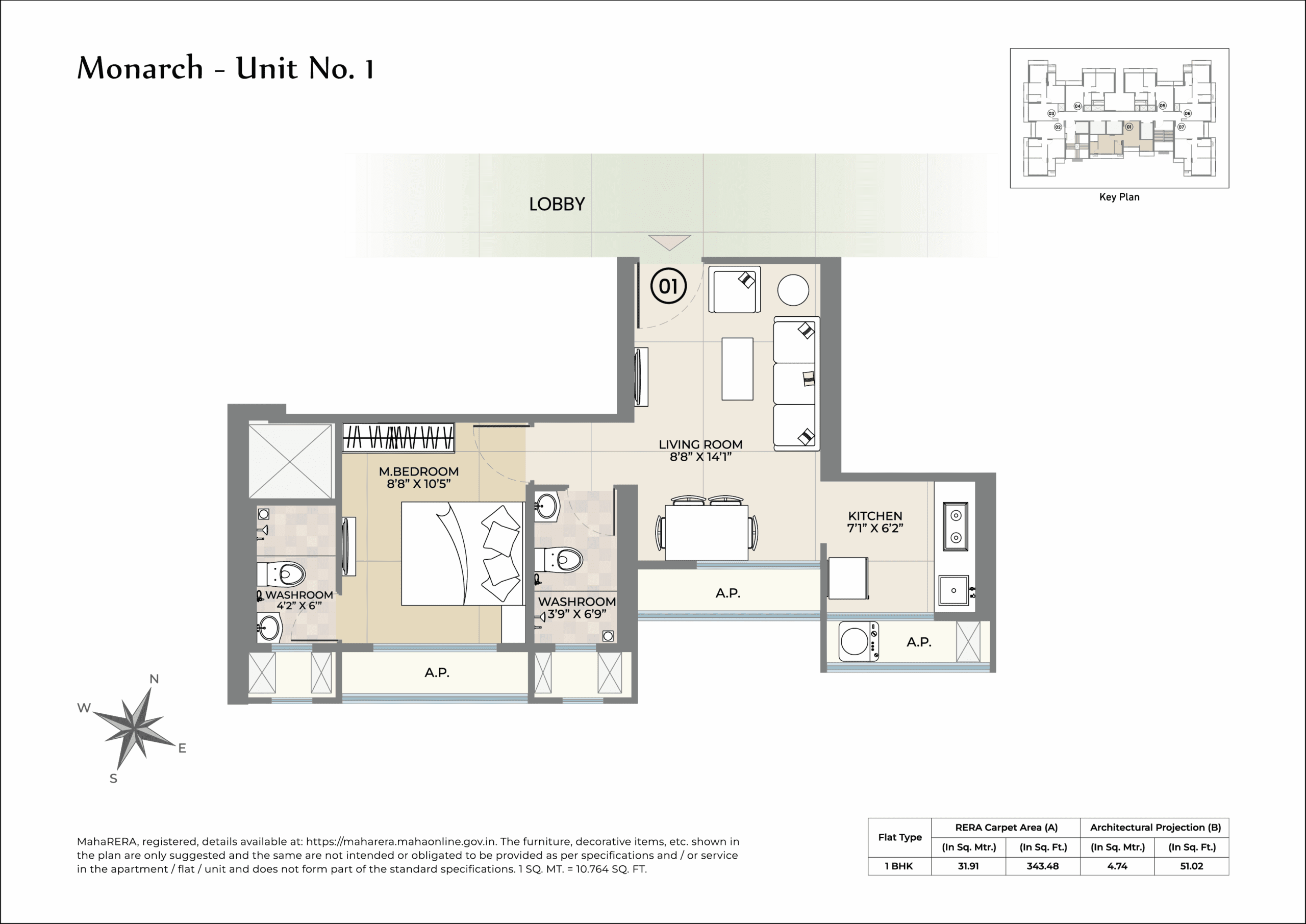 Unit Plan_Unit - 1